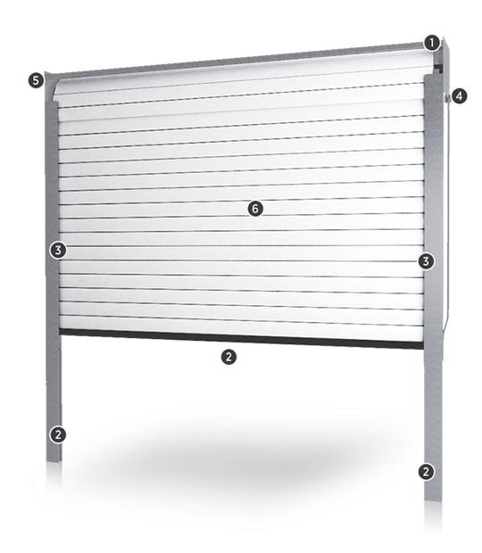 Funkčnosť a bezpečie