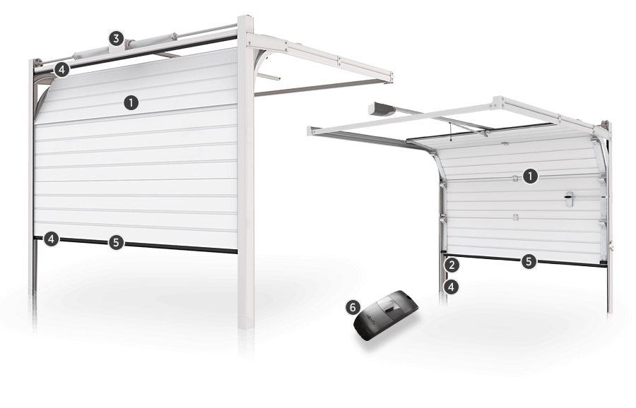 Funkčnosť a Bezpečie