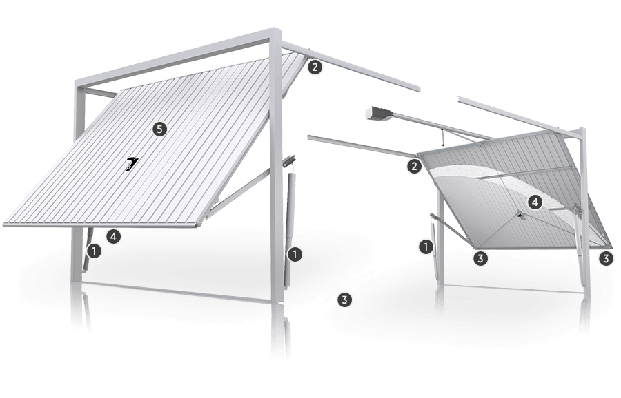 Funkčnosť a bezpečie brán