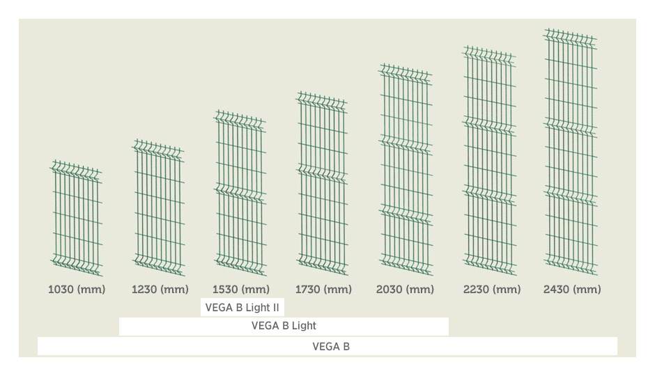 VEGA B, VEGA B LIGHT, VEGA B LIGHT II - Univerzálne riešenie