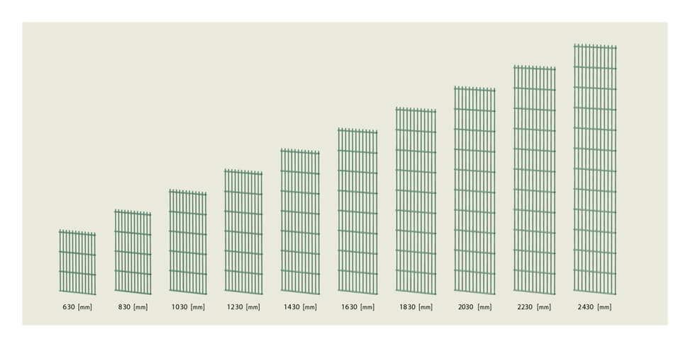 VEGA 2D – Maximálna pevnosť a odolnosť