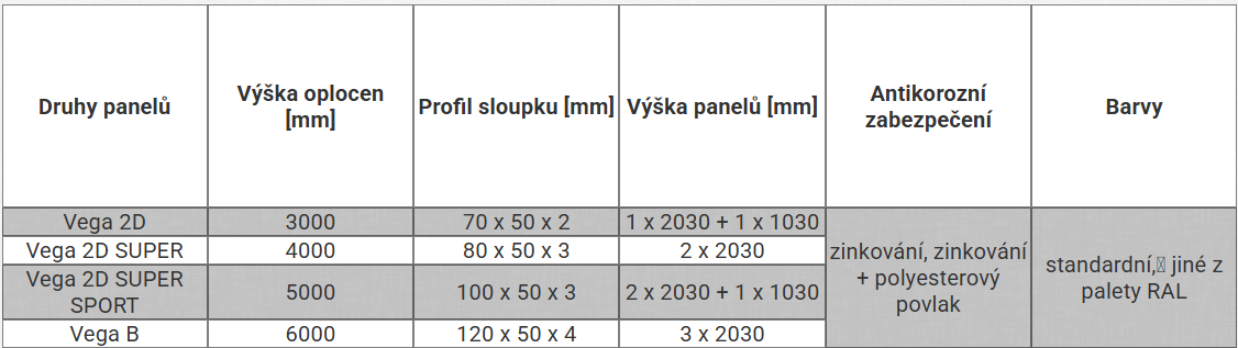 Technické parametre