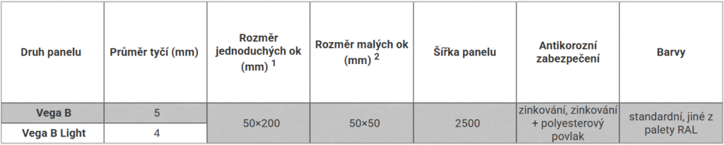 VEGA B, VEGA B LIGHT, VEGA B LIGHT II - Univerzálne riešenie