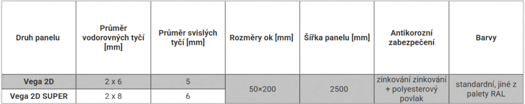 VEGA 2D – Maximálna pevnosť a odolnosť